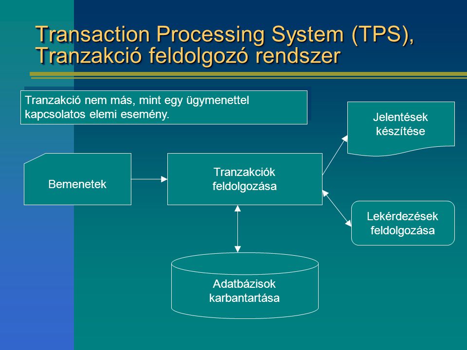 Transaction Processing System (TPS), Tranzakció feldolgozó rendszer