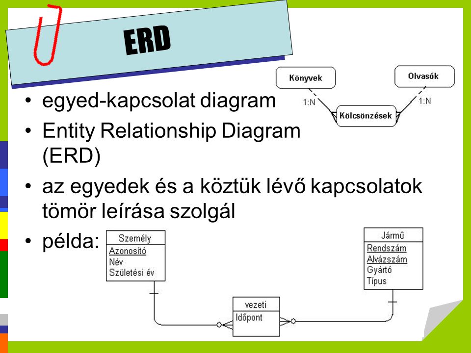 ERD egyed-kapcsolat diagram Entity Relationship Diagram (ERD)