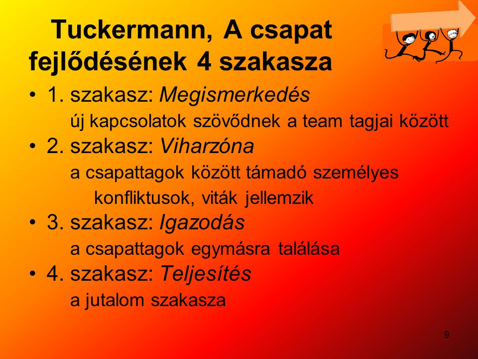Tuckermann, A csapat fejlődésének 4 szakasza