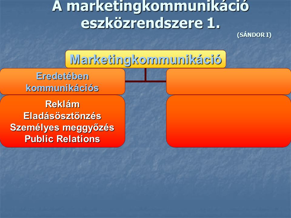 A marketingkommunikáció eszközrendszere 1. (SÁNDOR I)