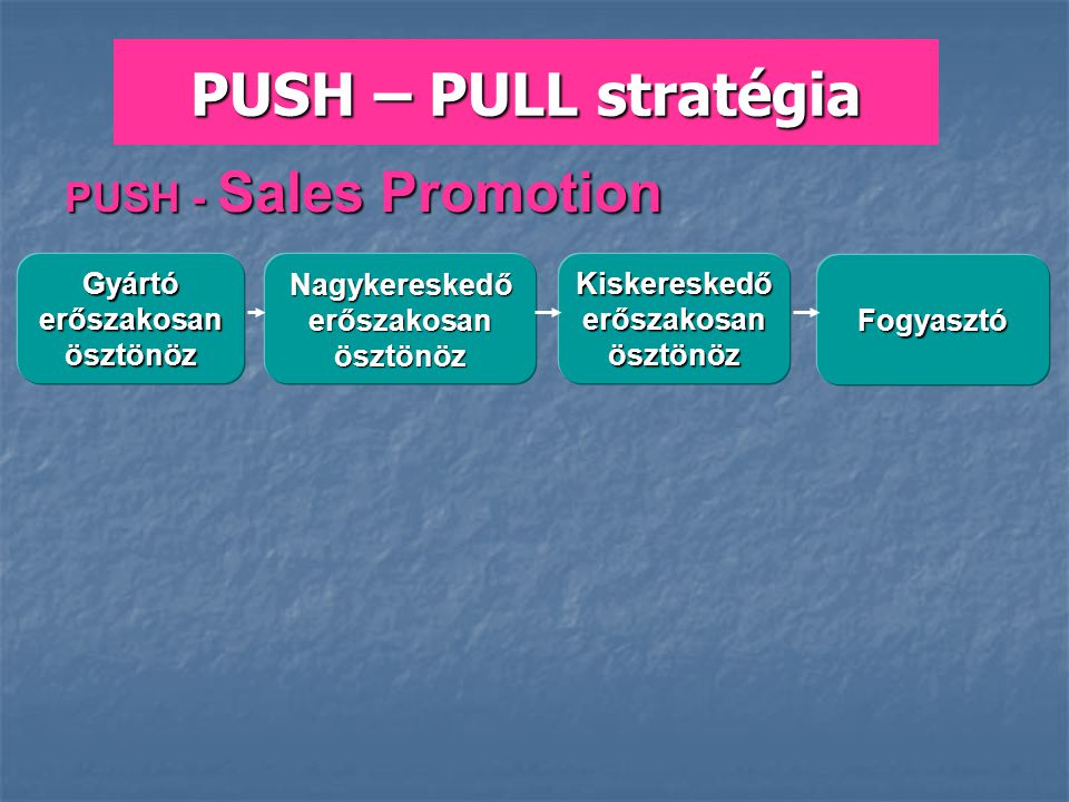 PUSH – PULL stratégia PUSH - Sales Promotion