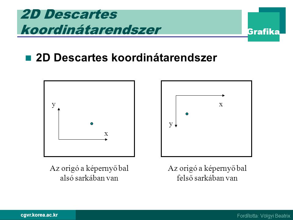 2D Descartes koordinátarendszer
