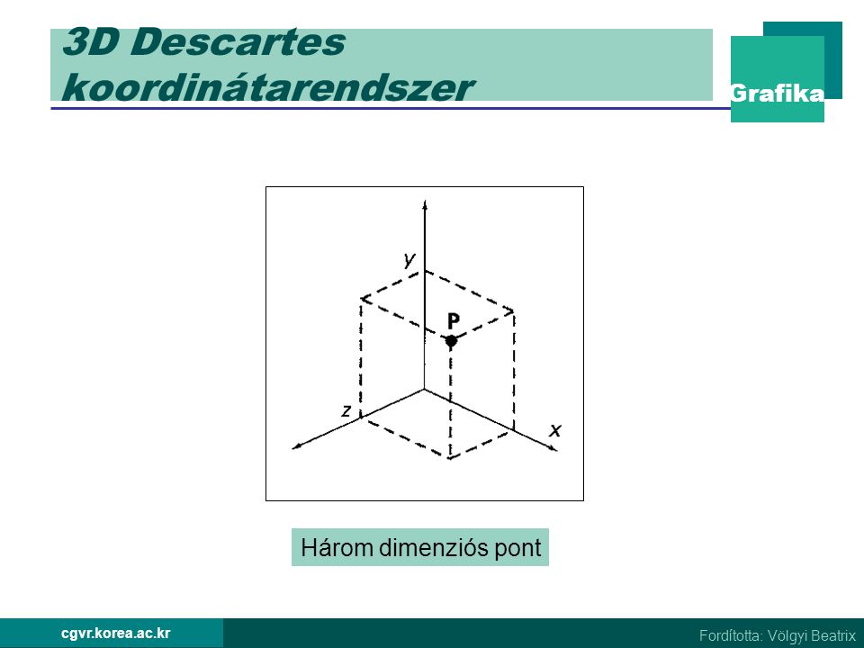 3D Descartes koordinátarendszer