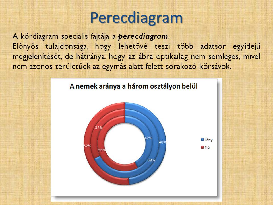 Perecdiagram A kördiagram speciális fajtája a perecdiagram.