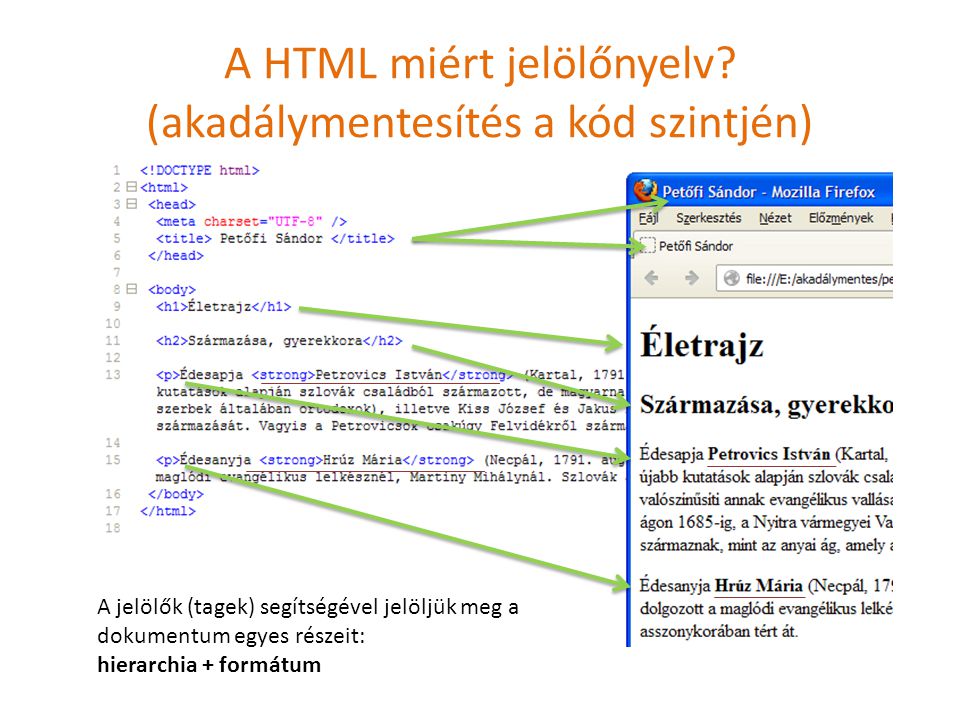 A HTML miért jelölőnyelv (akadálymentesítés a kód szintjén)
