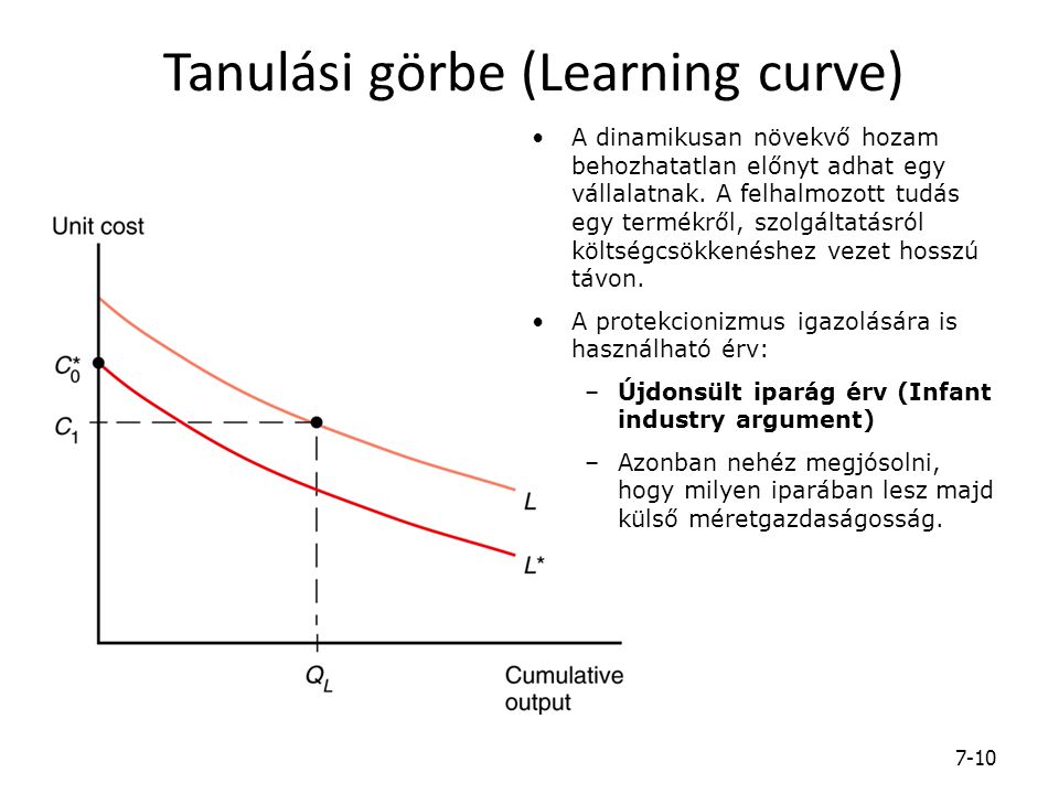 Tanulási görbe (Learning curve)