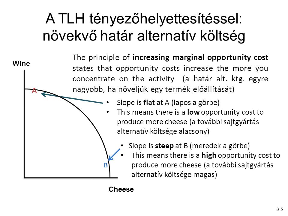 A TLH tényezőhelyettesítéssel: növekvő határ alternatív költség