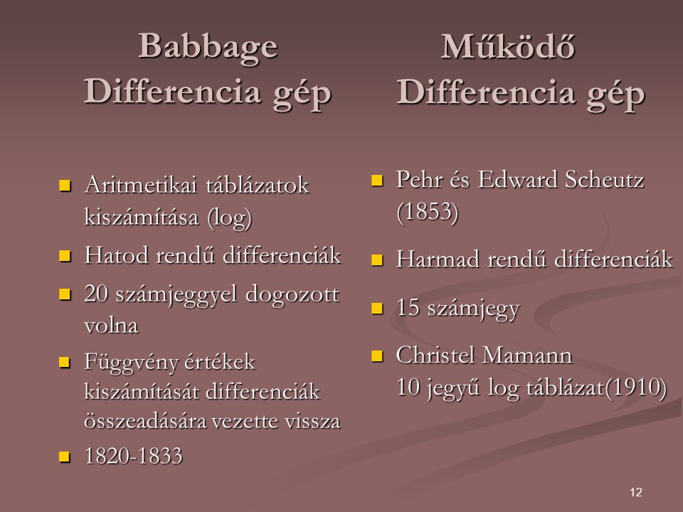 Babbage Differencia gép