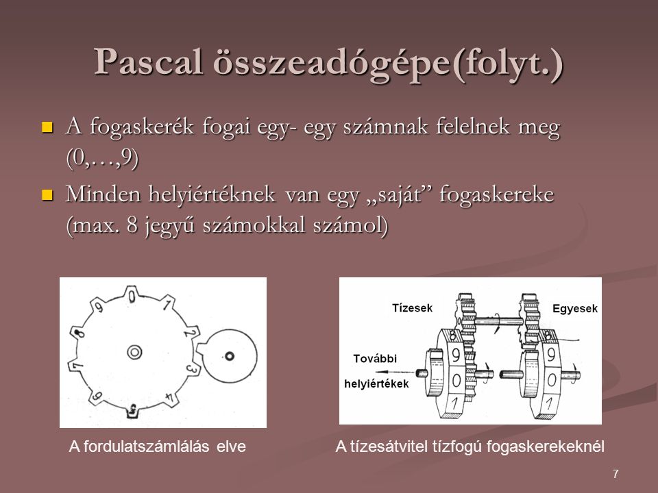 Pascal összeadógépe(folyt.)