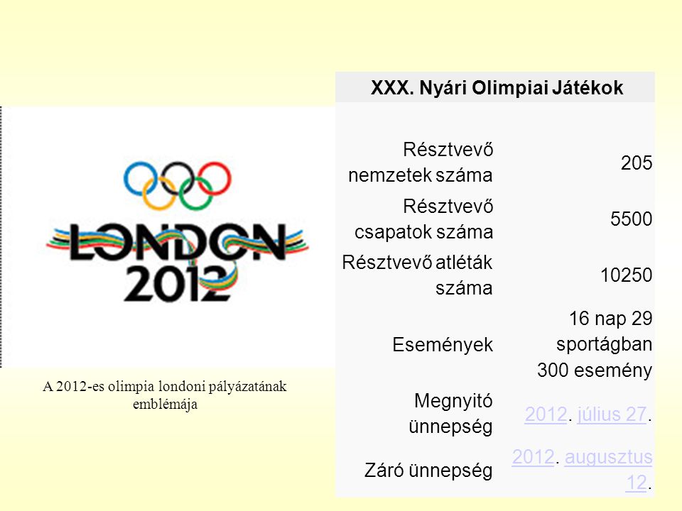 XXX. Nyári Olimpiai Játékok