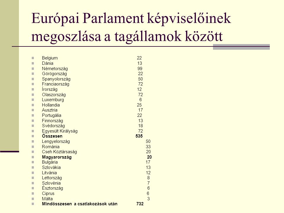 Európai Parlament képviselőinek megoszlása a tagállamok között
