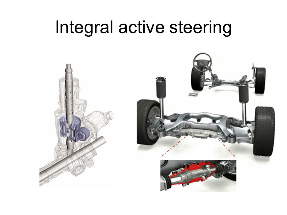Integral active steering