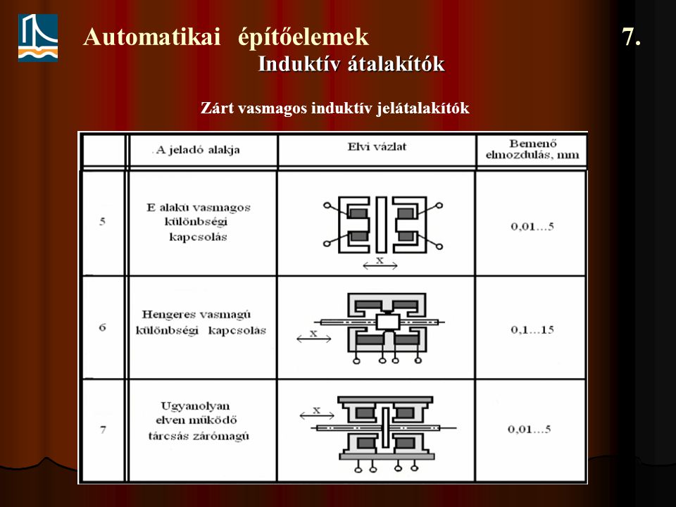 Automatikai építőelemek 7.