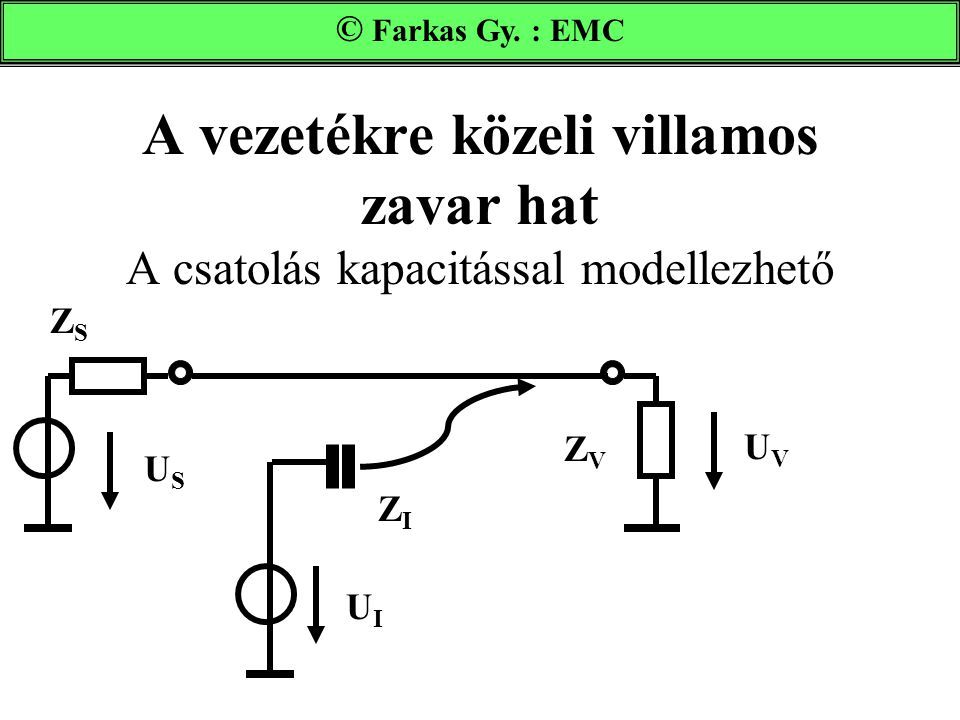 © Farkas Gy. : EMC Farkas Gy. : EMC. A vezetékre közeli villamos zavar hat A csatolás kapacitással modellezhető.