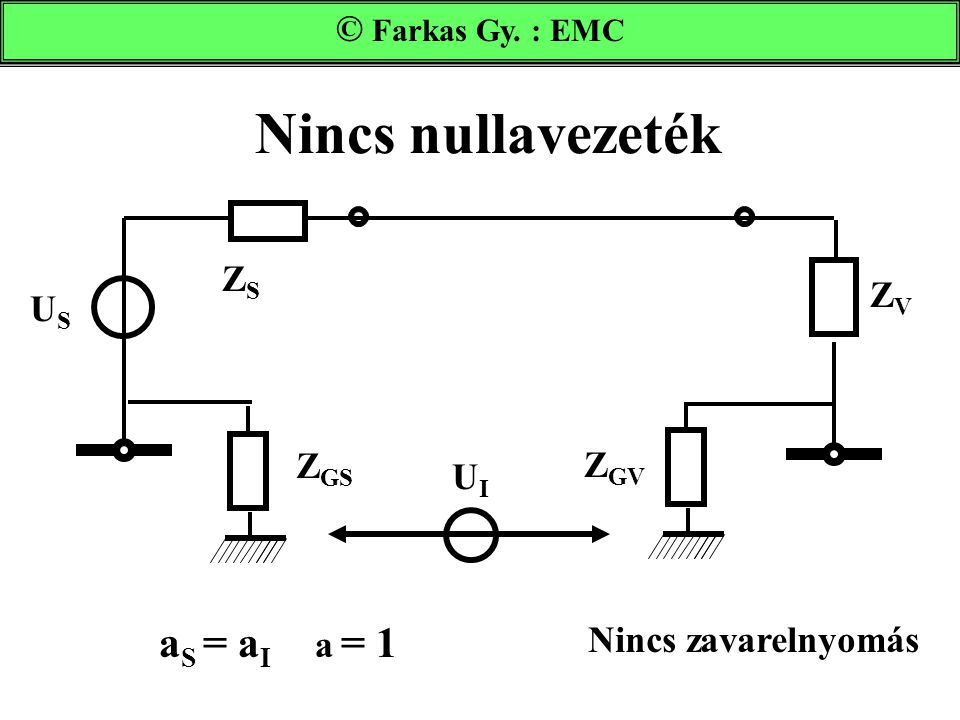 Nincs nullavezeték aS = aI a = 1 © Farkas Gy. : EMC ZS ZV US ZGS ZGV