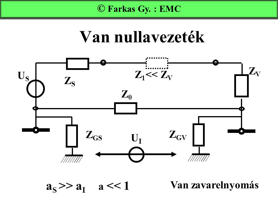 Van nullavezeték aS >> aI a << 1 © Farkas Gy. : EMC ZV
