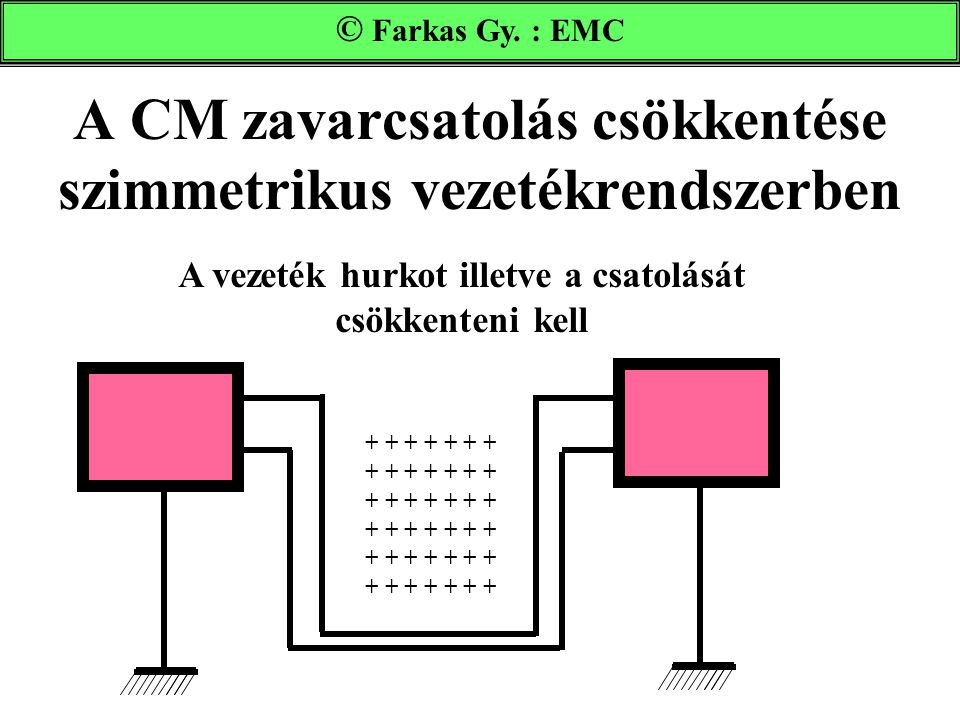 A CM zavarcsatolás csökkentése szimmetrikus vezetékrendszerben
