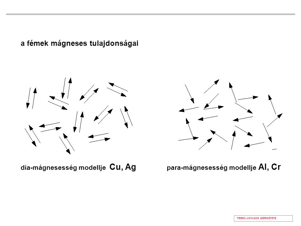 dia-mágnesesség modellje Cu, Ag para-mágnesesség modellje Al, Cr