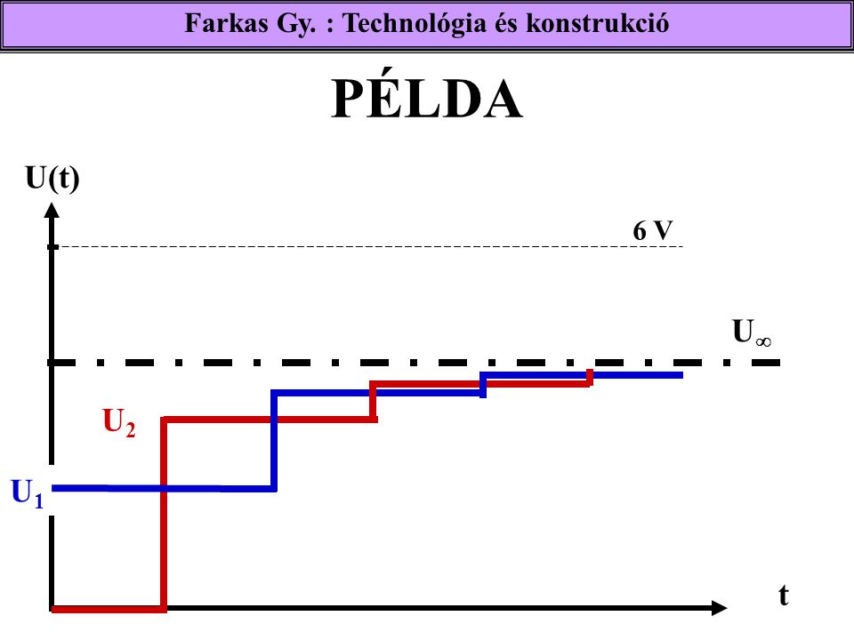 Farkas Gy. : Technológia és konstrukció