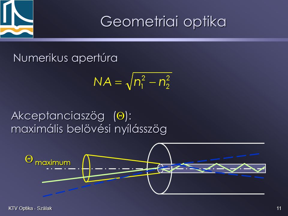 Geometriai optika Numerikus apertúra Akceptanciaszög ():