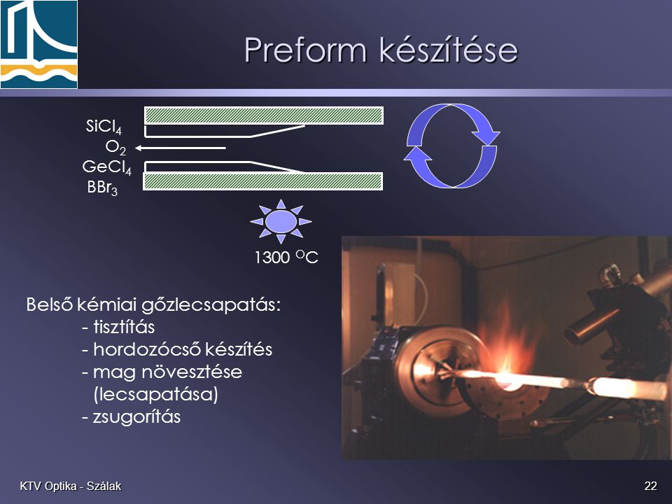 Preform készítése Belső kémiai gőzlecsapatás: - tisztítás