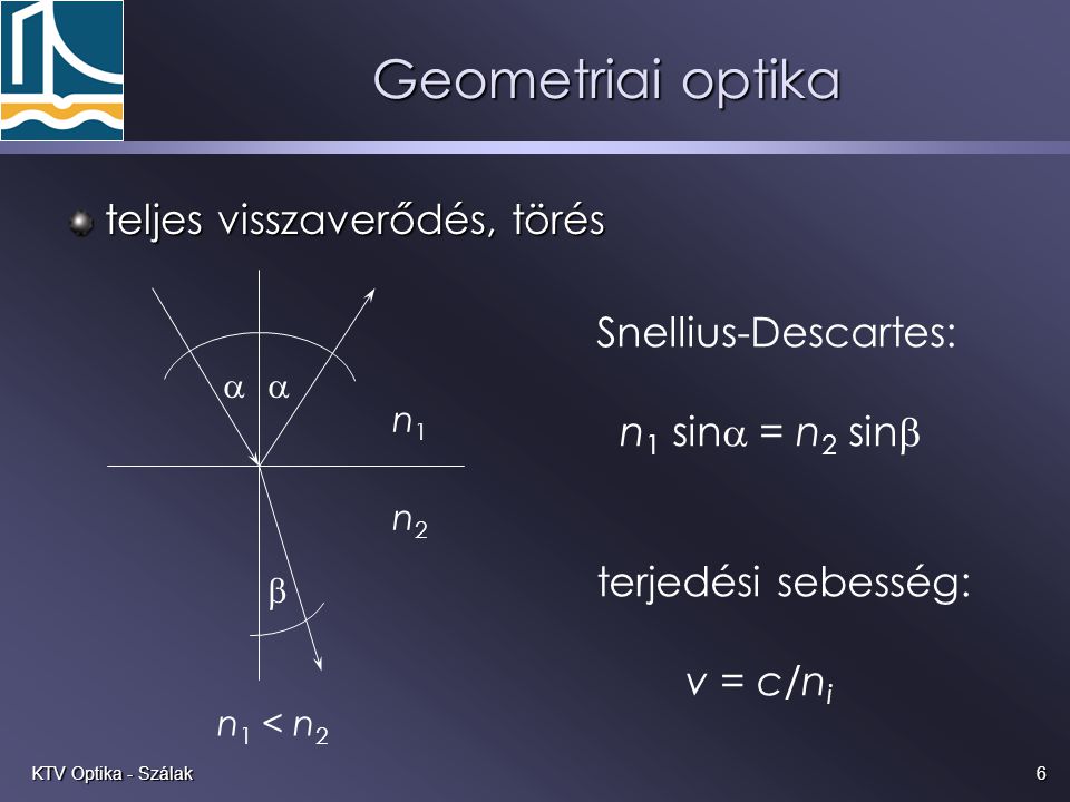 Geometriai optika teljes visszaverődés, törés Snellius-Descartes:
