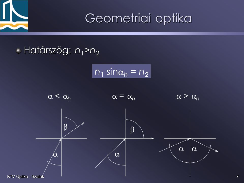 Geometriai optika Határszög: n1>n2 n1 sinah = n2 a b a < ah