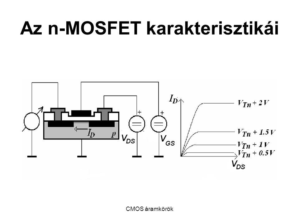 Az n-MOSFET karakterisztikái