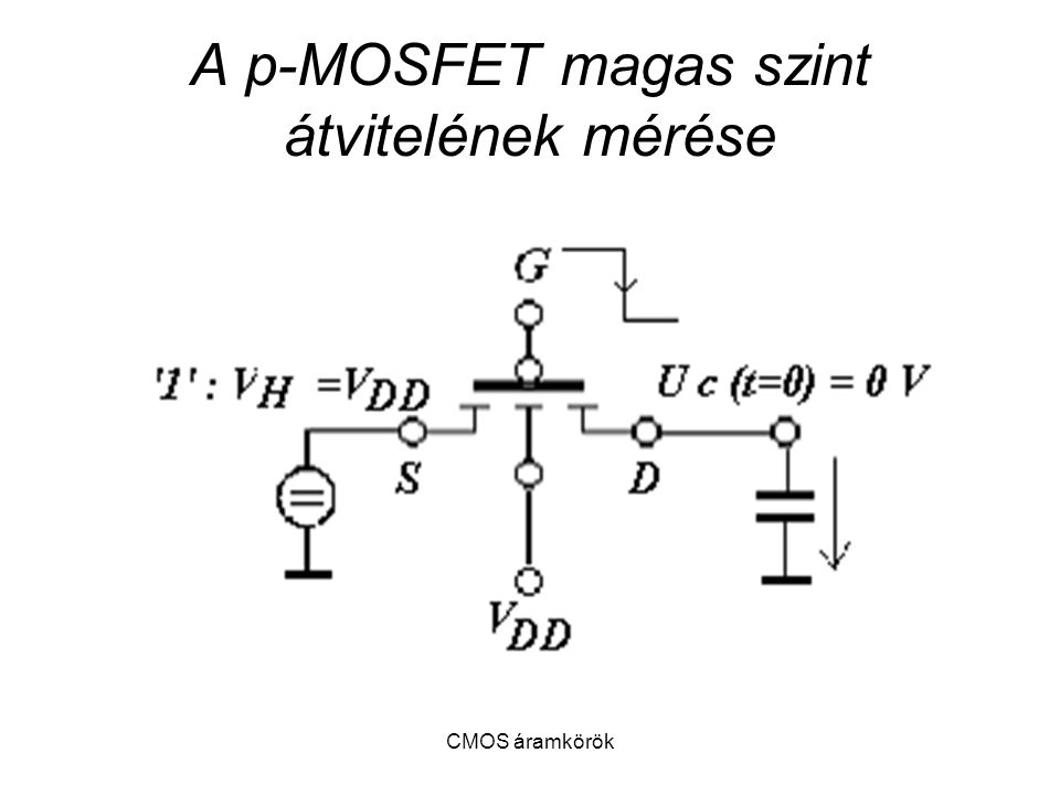 A p-MOSFET magas szint átvitelének mérése