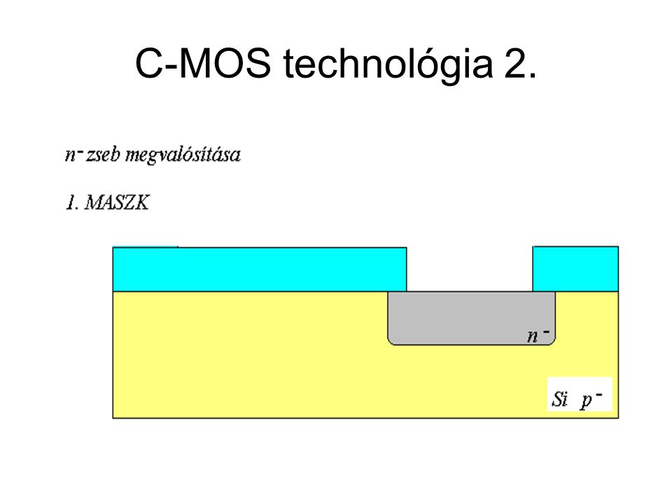 C-MOS technológia 2. CMOS áramkörök
