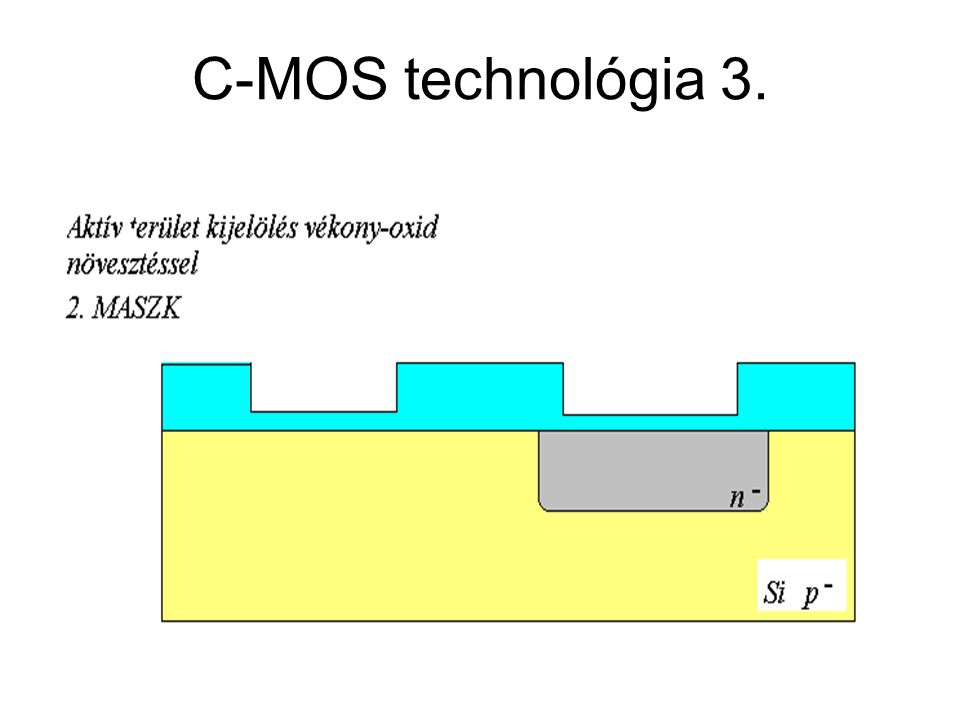 C-MOS technológia 3. CMOS áramkörök