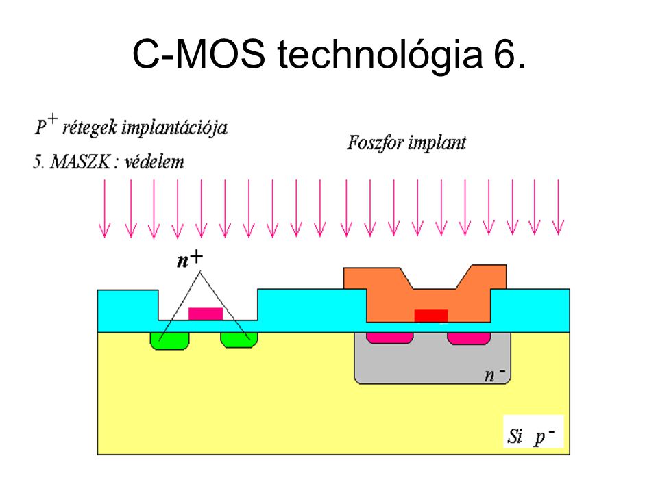 C-MOS technológia 6. CMOS áramkörök