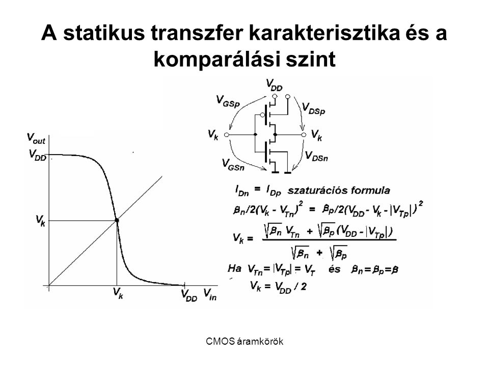 A statikus transzfer karakterisztika és a komparálási szint