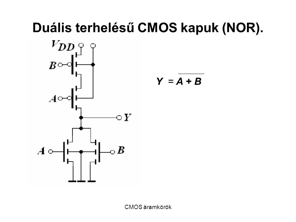Duális terhelésű CMOS kapuk (NOR).