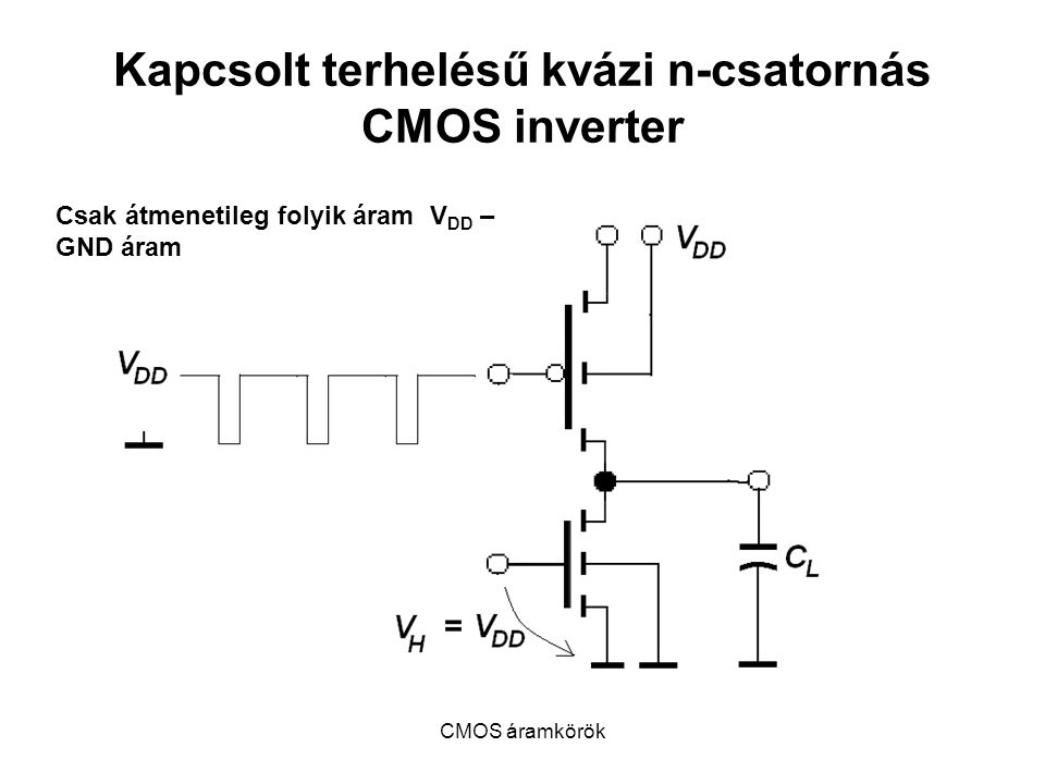Kapcsolt terhelésű kvázi n-csatornás CMOS inverter