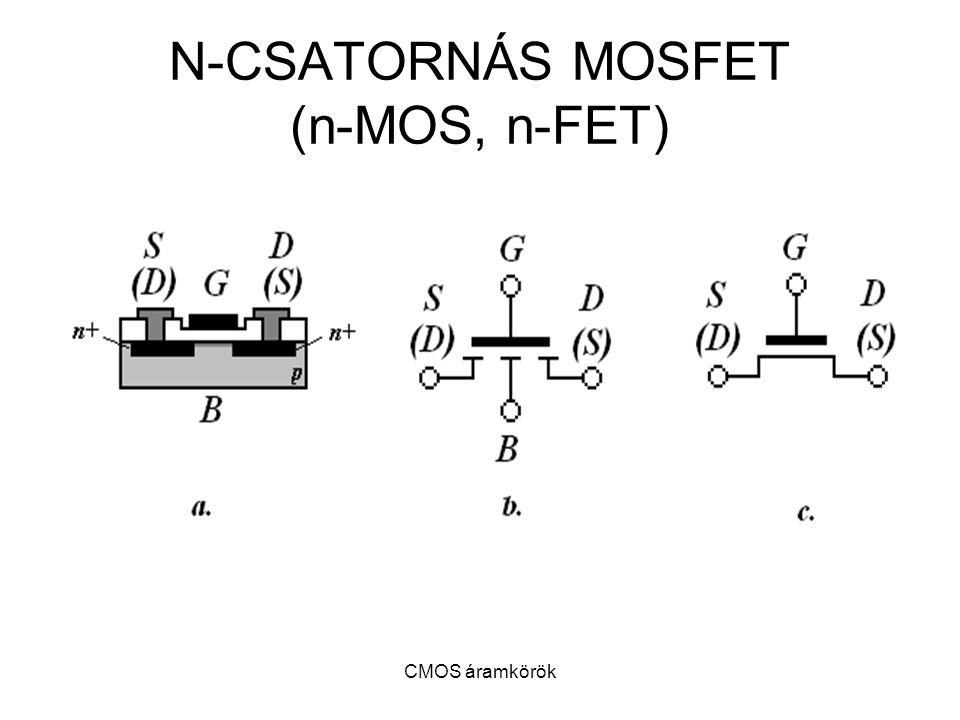 N-CSATORNÁS MOSFET (n-MOS, n-FET)