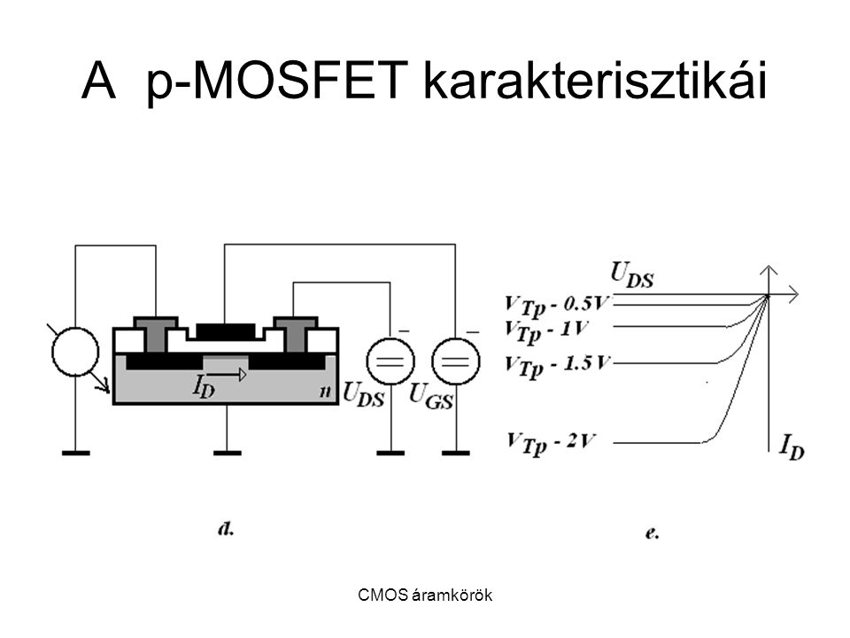 A p-MOSFET karakterisztikái