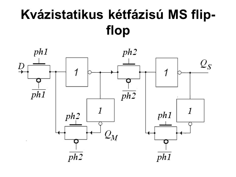 Kvázistatikus kétfázisú MS flip-flop