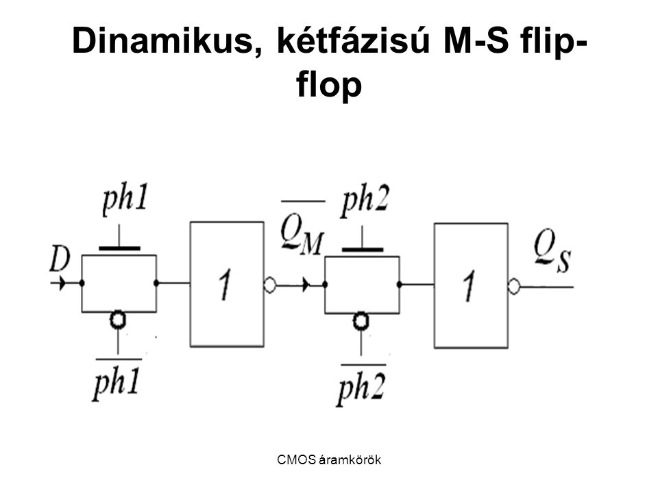 Dinamikus, kétfázisú M-S flip-flop