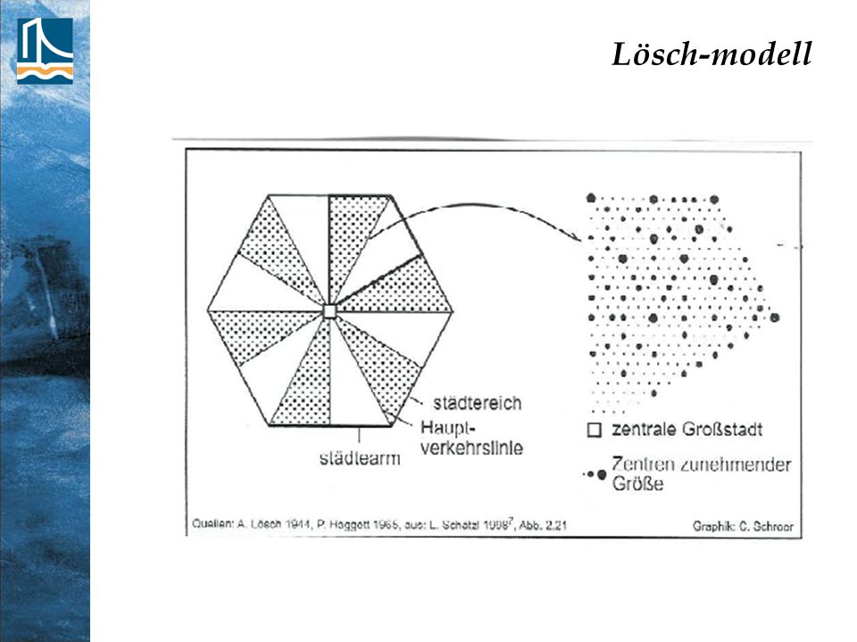Lösch-modell
