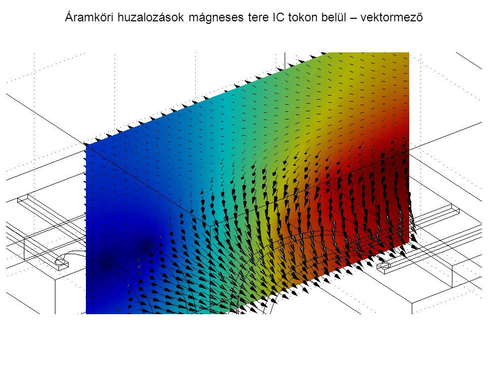 Áramköri huzalozások mágneses tere IC tokon belül – vektormező