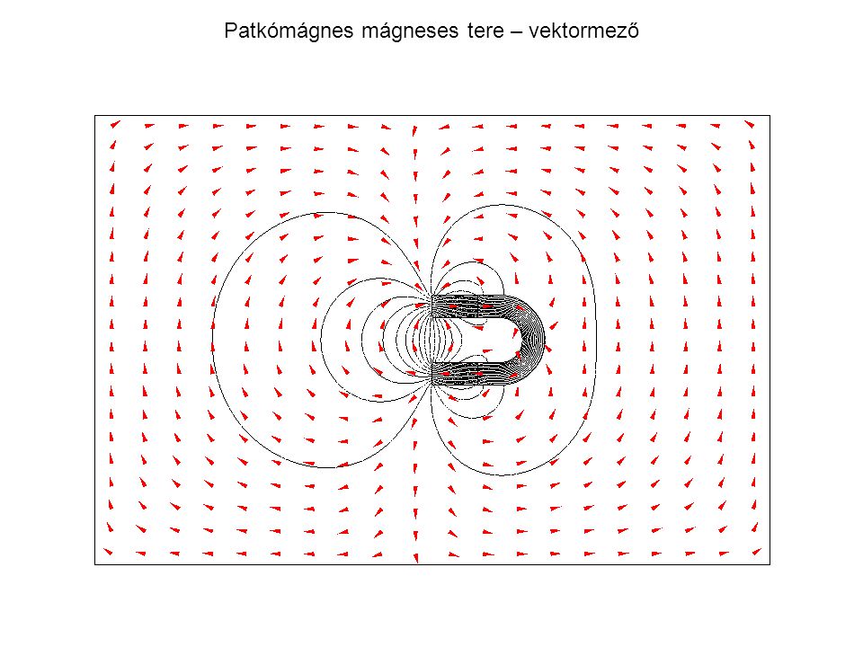 Patkómágnes mágneses tere – vektormező