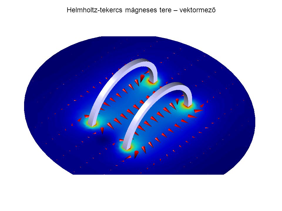 Helmholtz-tekercs mágneses tere – vektormező