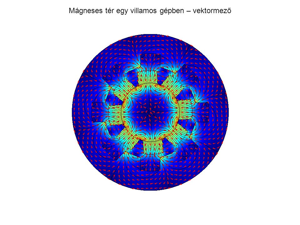Mágneses tér egy villamos gépben – vektormező