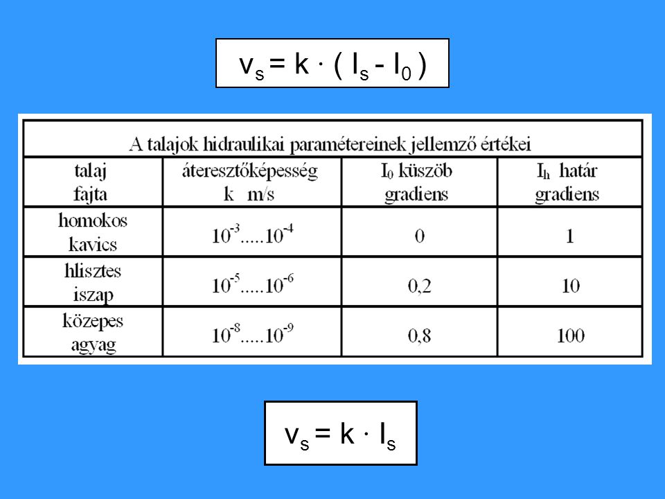 vs = k ∙ ( Is - I0 ) vs = k ∙ Is