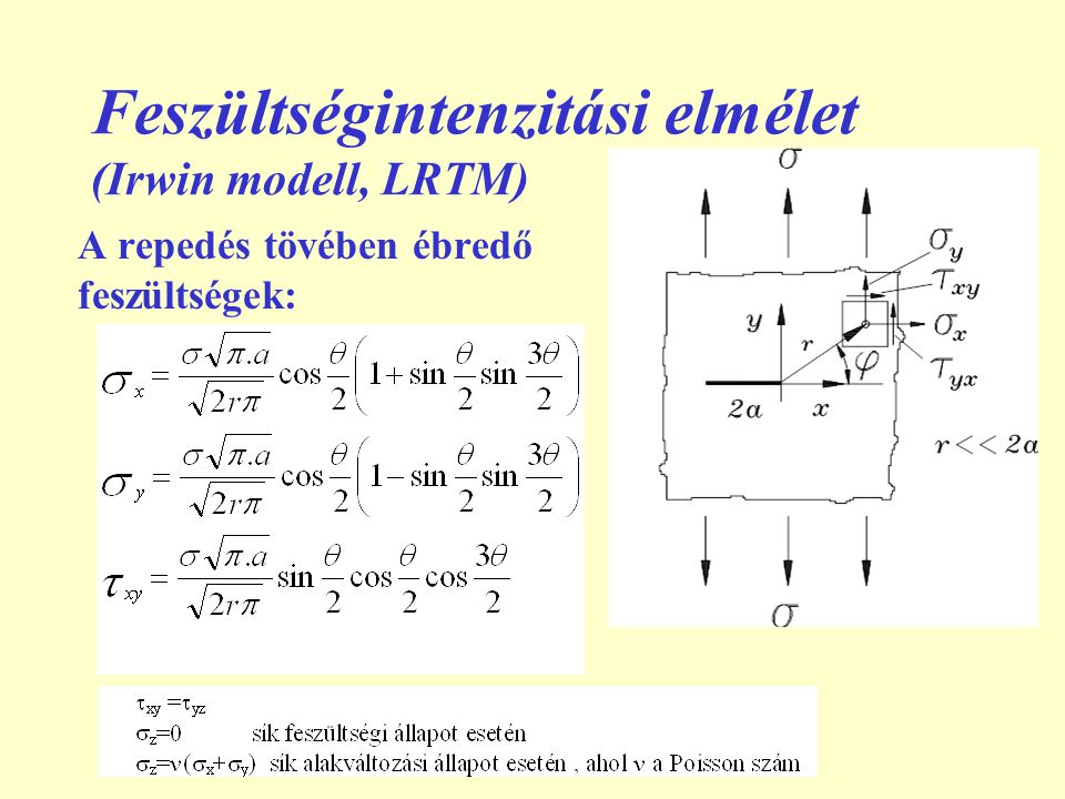 Feszültségintenzitási elmélet (Irwin modell, LRTM)