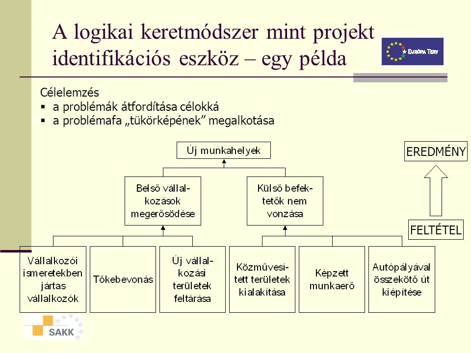 A logikai keretmódszer mint projekt identifikációs eszköz – egy példa