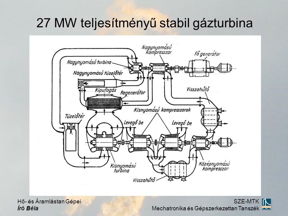 27 MW teljesítményű stabil gázturbina