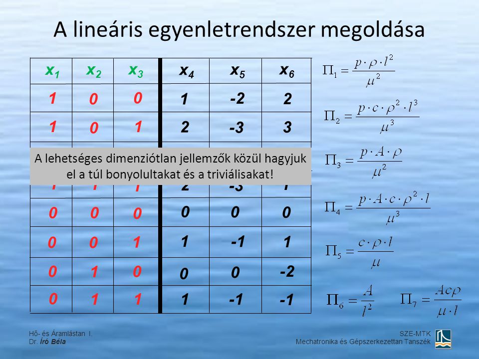 A lineáris egyenletrendszer megoldása