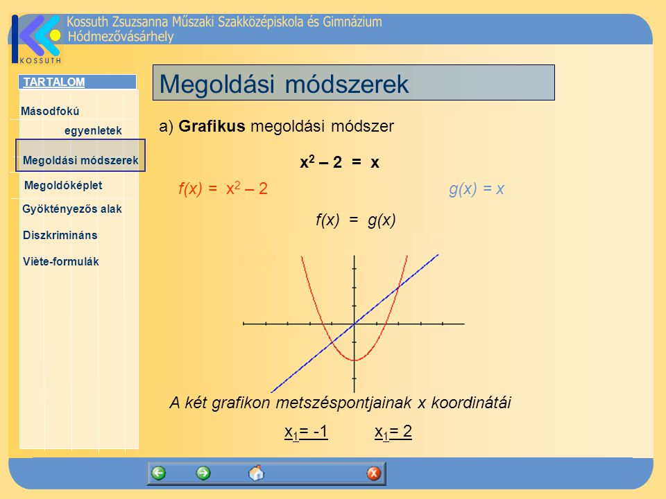 Megoldási módszerek a) Grafikus megoldási módszer x2 – 2 = x